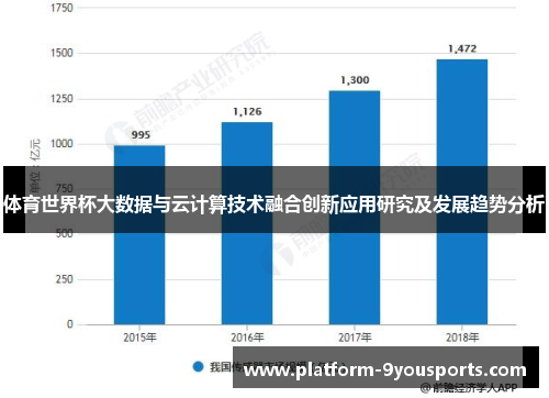 体育世界杯大数据与云计算技术融合创新应用研究及发展趋势分析