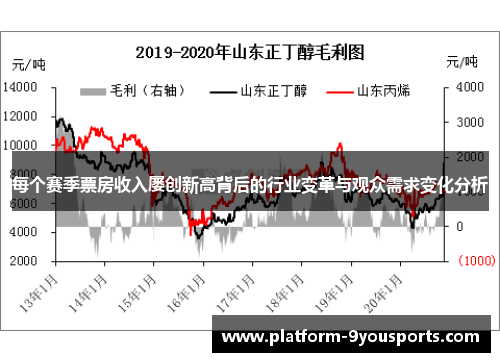 每个赛季票房收入屡创新高背后的行业变革与观众需求变化分析