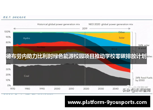 德布劳内助力比利时绿色能源校园项目推动学校零碳排放计划