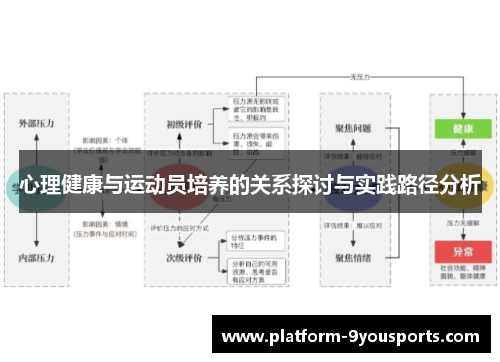 心理健康与运动员培养的关系探讨与实践路径分析