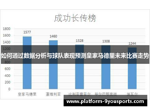 如何通过数据分析与球队表现预测皇家马德里未来比赛走势