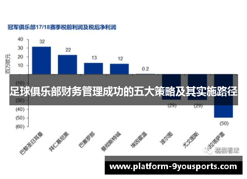 足球俱乐部财务管理成功的五大策略及其实施路径