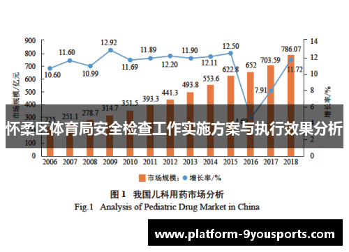 怀柔区体育局安全检查工作实施方案与执行效果分析