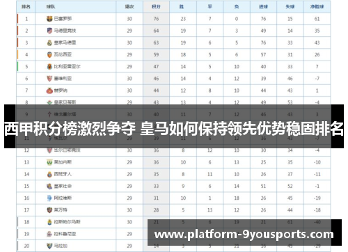 西甲积分榜激烈争夺 皇马如何保持领先优势稳固排名