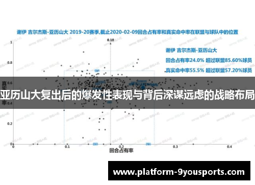 亚历山大复出后的爆发性表现与背后深谋远虑的战略布局