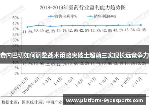 费内巴切如何调整战术策略突破土超前三实现长远竞争力