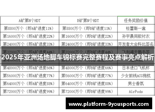 2025年亚洲场地脚车锦标赛完整赛程及赛事亮点解析