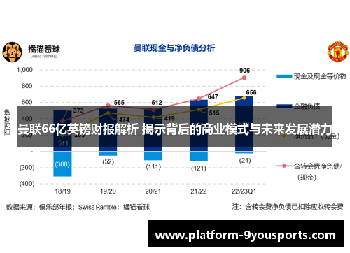 曼联66亿英镑财报解析 揭示背后的商业模式与未来发展潜力