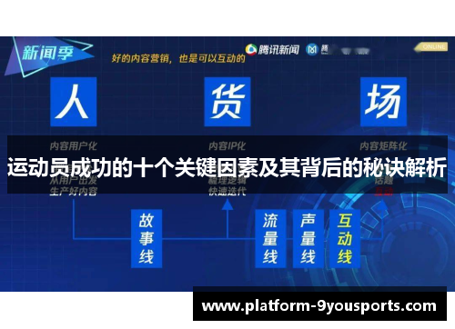 运动员成功的十个关键因素及其背后的秘诀解析