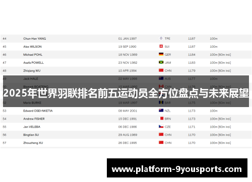 2025年世界羽联排名前五运动员全方位盘点与未来展望