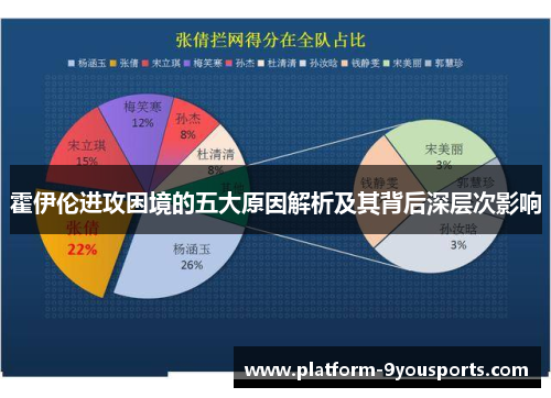 霍伊伦进攻困境的五大原因解析及其背后深层次影响