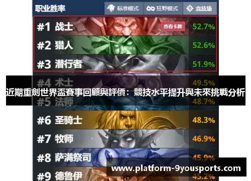近期重劍世界盃賽事回顧與評價：競技水平提升與未來挑戰分析