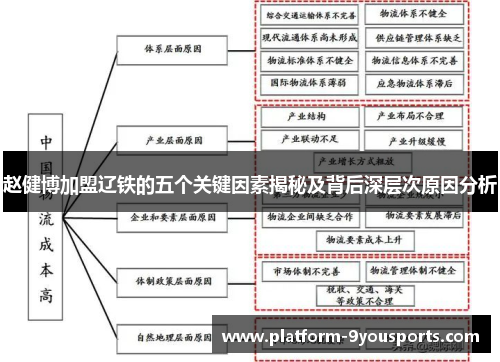 赵健博加盟辽铁的五个关键因素揭秘及背后深层次原因分析