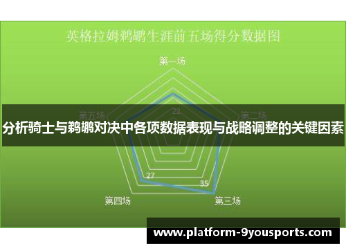 分析骑士与鹈鹕对决中各项数据表现与战略调整的关键因素