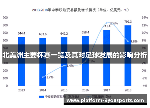 北美洲主要杯赛一览及其对足球发展的影响分析