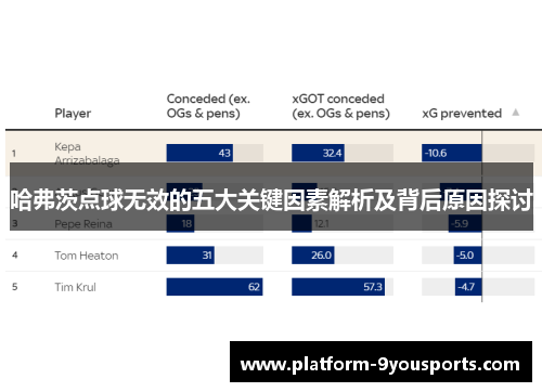 哈弗茨点球无效的五大关键因素解析及背后原因探讨