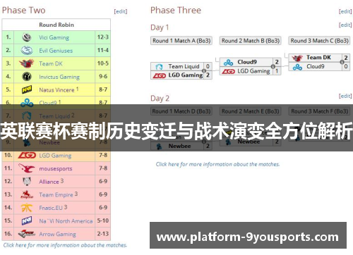 英联赛杯赛制历史变迁与战术演变全方位解析